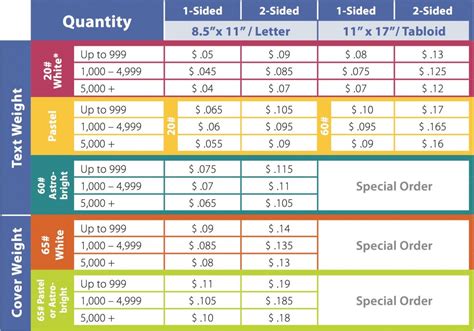 staples cost of printing black and white